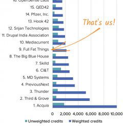 Full Fat Things Drupal contributions 2020