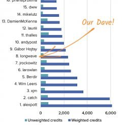 Dave Long (aka longwave) contributions to Drupal 2020